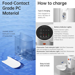 Smart Pet Water Fountain 3L